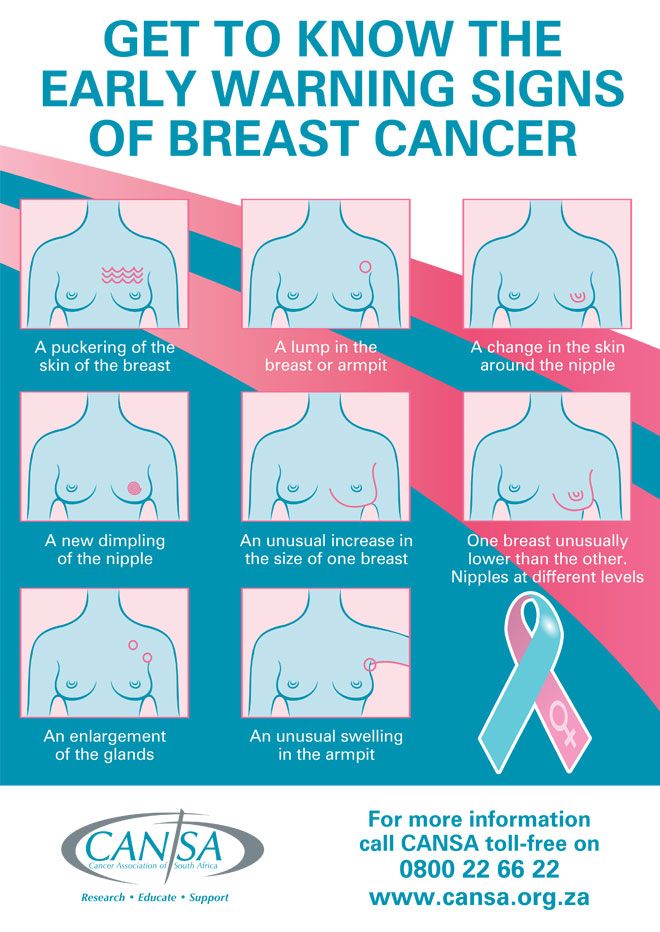 Breast Cancer Essay