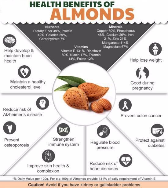 10 surprising healthy effects of almonds