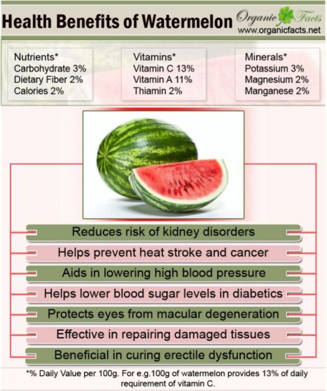 10 incredible benefits of watermelon, its seeds and rind